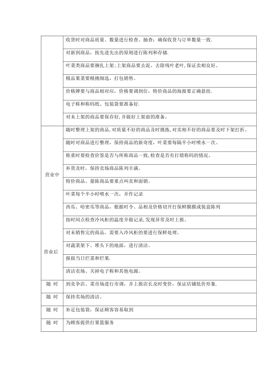 生鲜员工岗位职责及一日工作流程_第2页