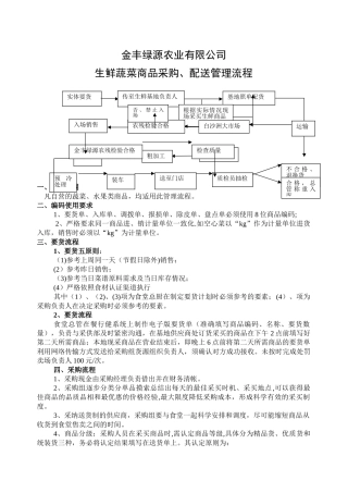 生鲜蔬菜采购管理流程[1]