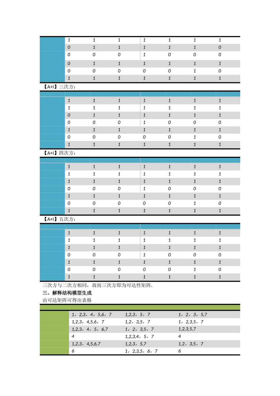 用ISM方法给出“教学质量制约因素系统”的结构分析_第2页