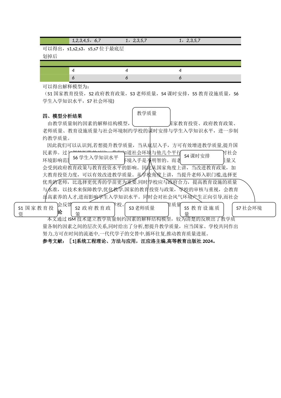 用ISM方法给出“教学质量制约因素系统”的结构分析_第3页