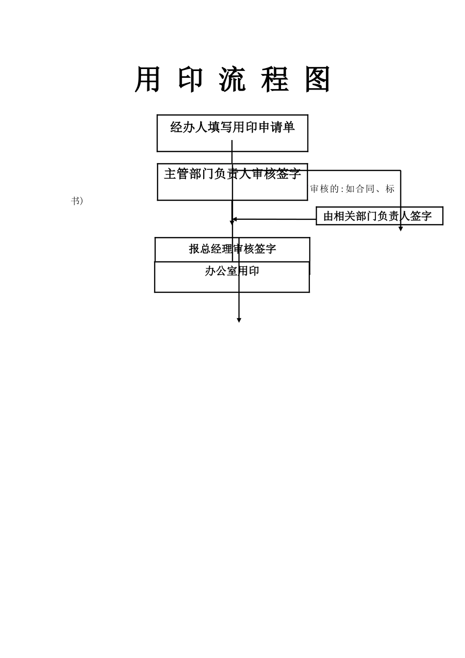 用印流程图-公章使用流程图_第1页