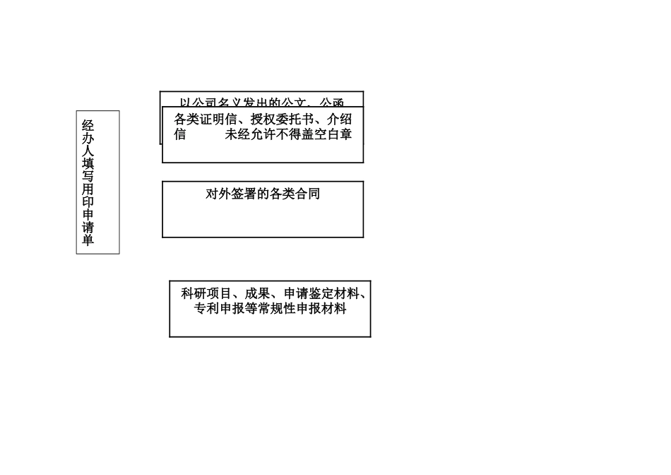用印流程图-公章使用流程图_第2页