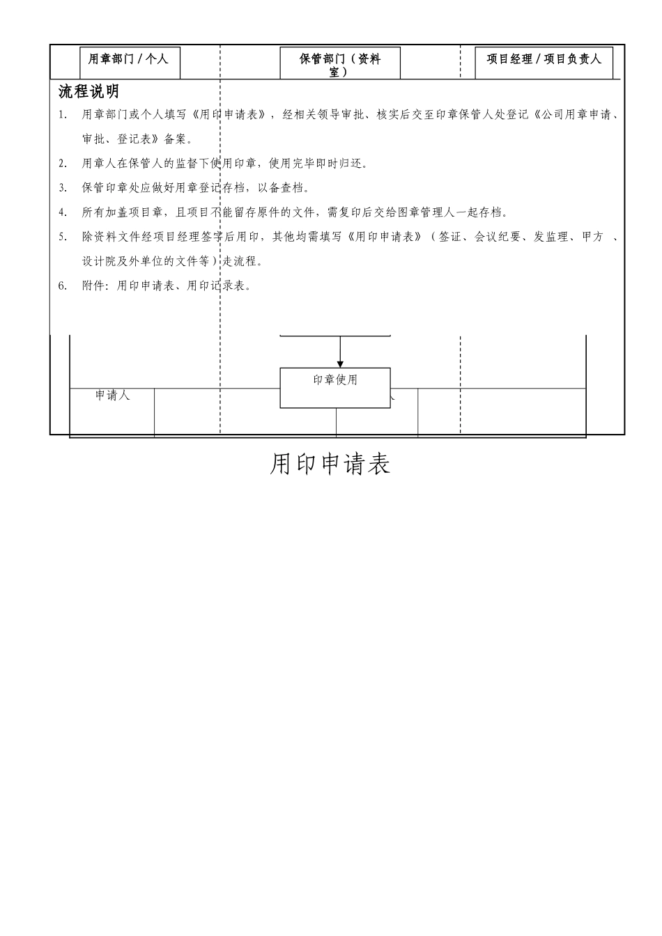 用印制度及流程_第2页