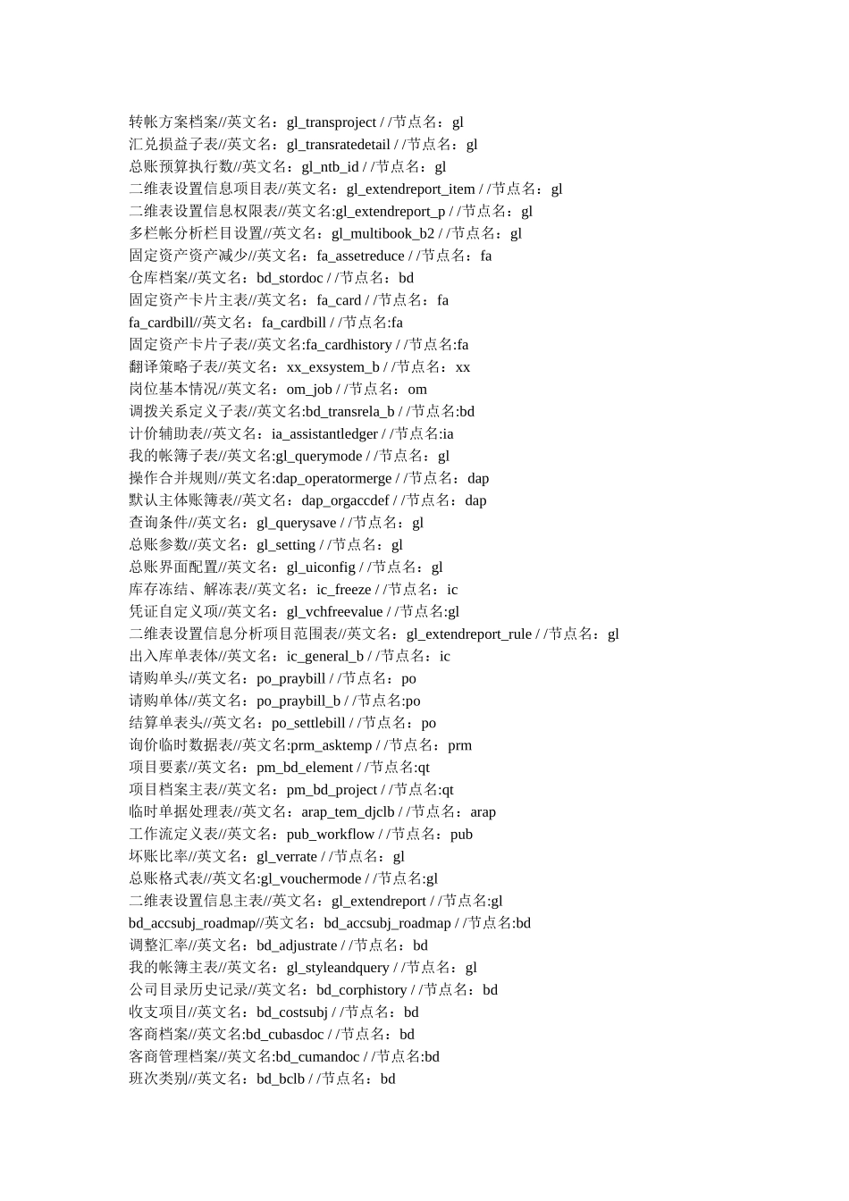 用友NC数据表结构_第1页