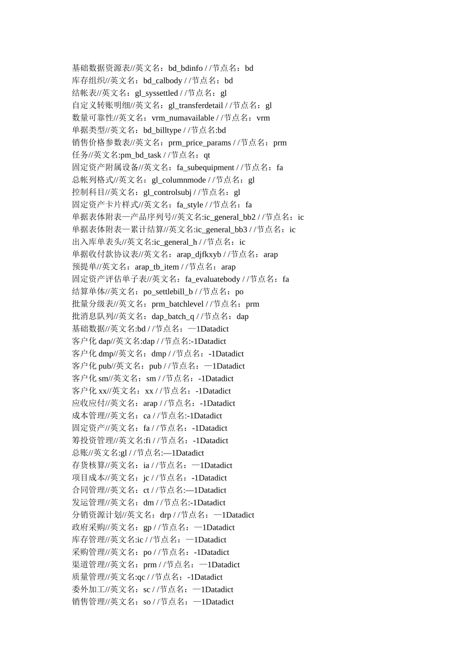 用友NC数据表结构_第2页