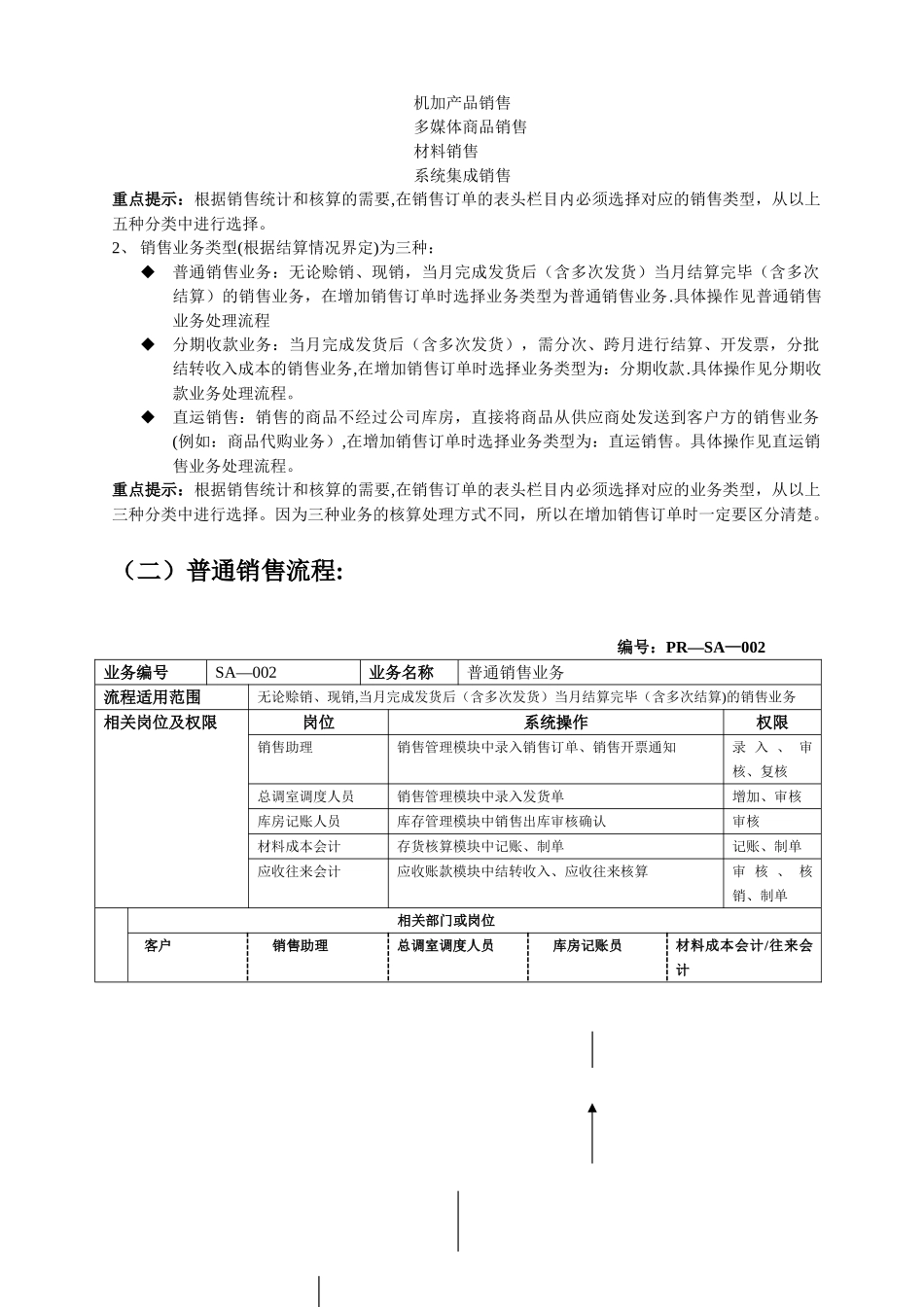 用友软件--最全ERP流程图_第2页