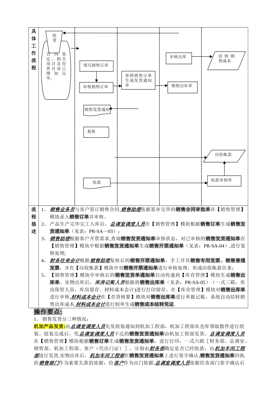 用友软件--最全ERP流程图_第3页
