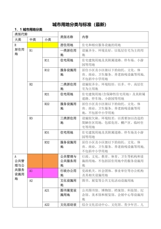 用地分类最新表