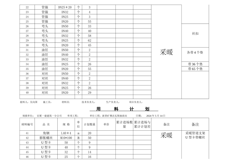 用料计划表格_第2页
