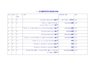 用电负荷明细表