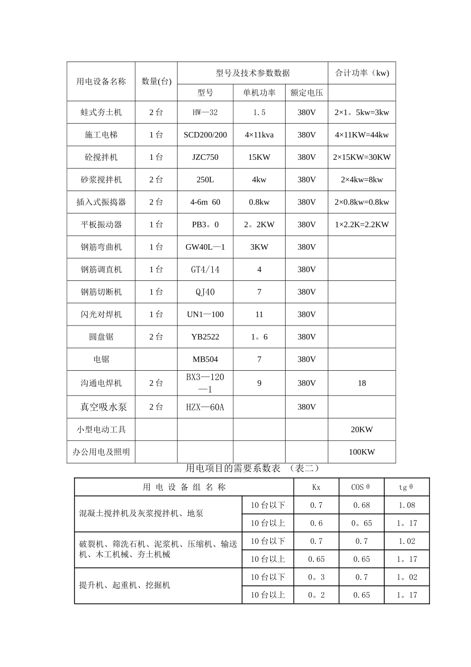 用电项目的需要系数表_第1页
