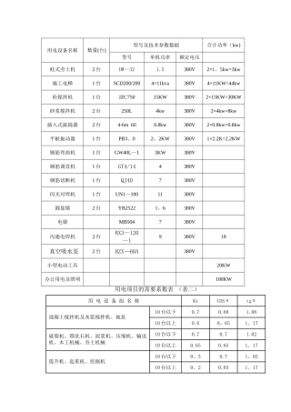 用电项目的需要系数表