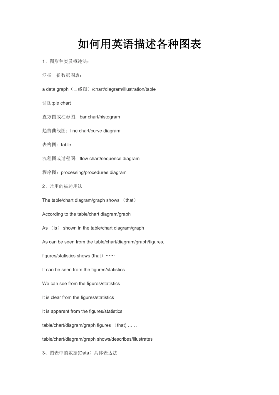 用英语描述图表_第1页