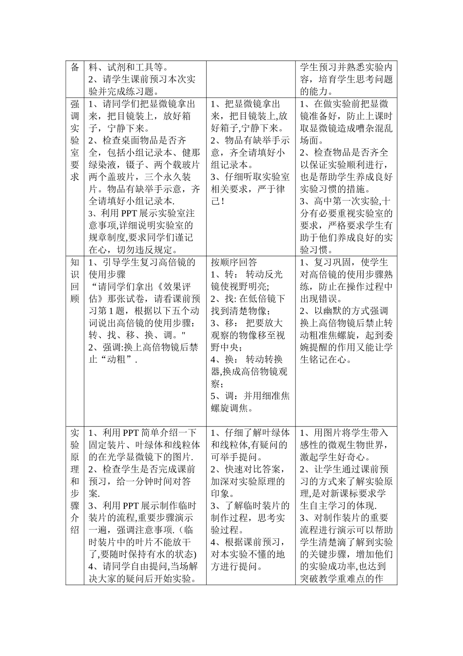 用高倍显微镜观察叶绿体和线粒体教案设计_第2页