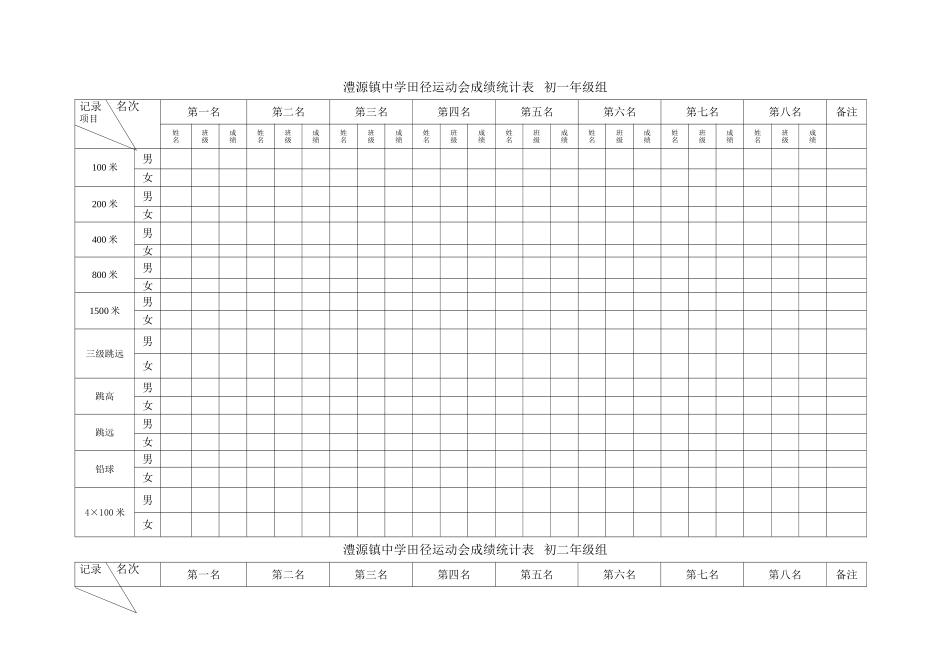 田径运动会成绩统计表_第1页