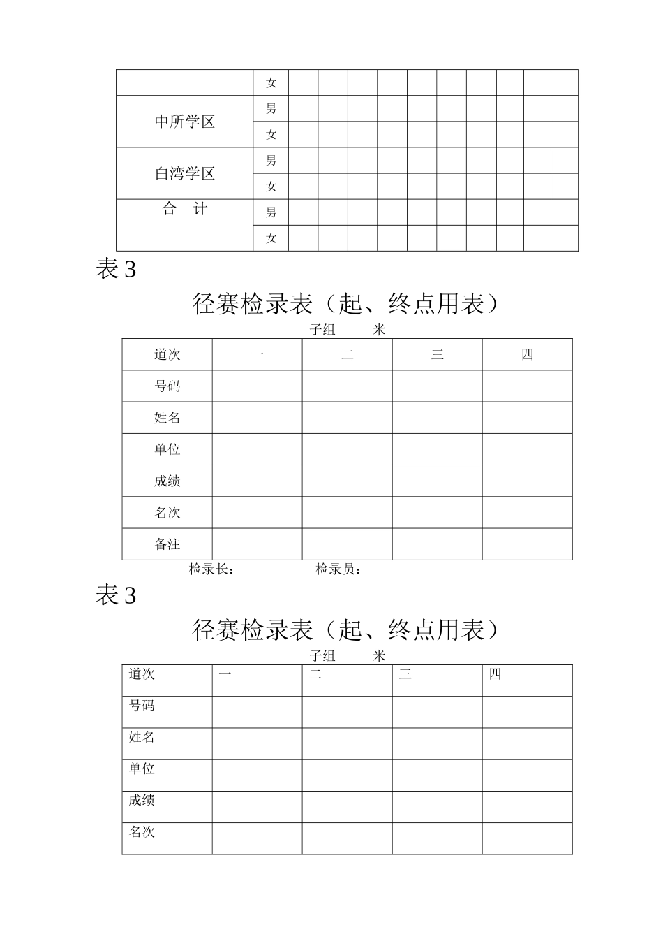 田径运动会各类表格_第2页