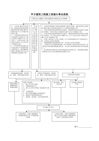 甲方-建设工程施工报建报批流程和所有涉及表格
