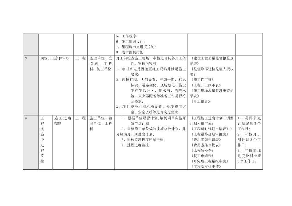 甲方工程管理手册_第3页