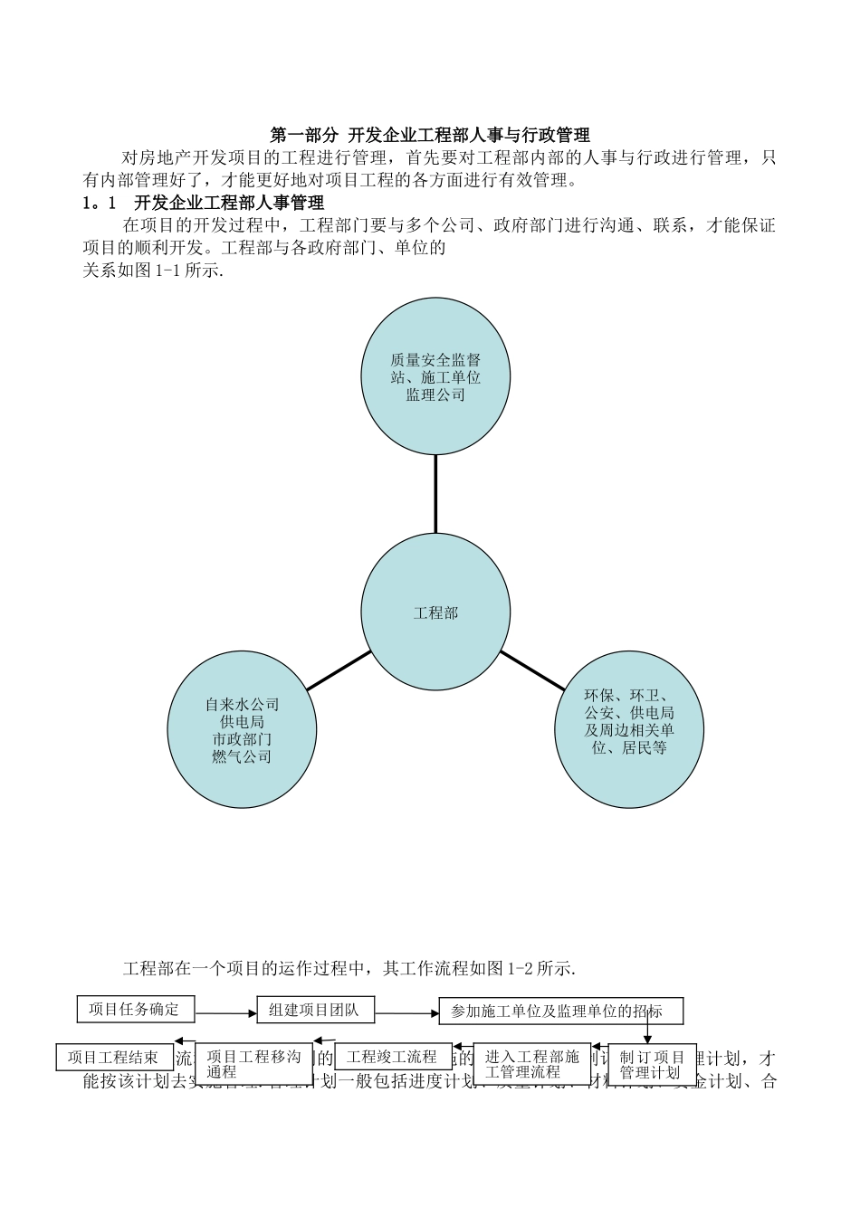甲方工程部岗位职责_第1页