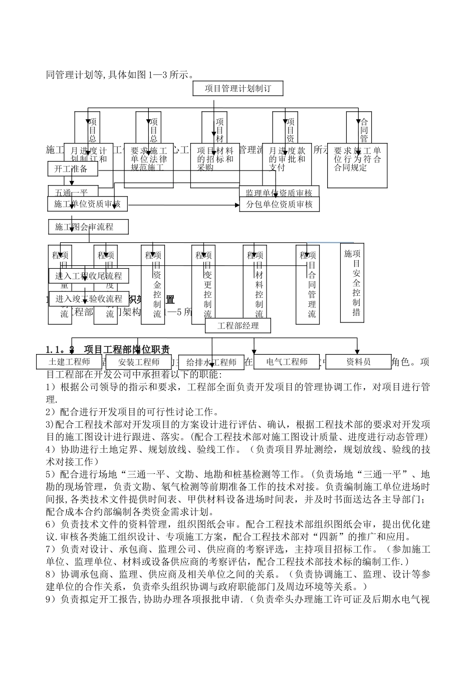 甲方工程部岗位职责_第2页