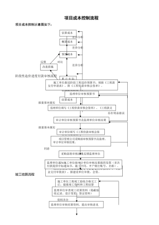 甲方成本控制工作流程