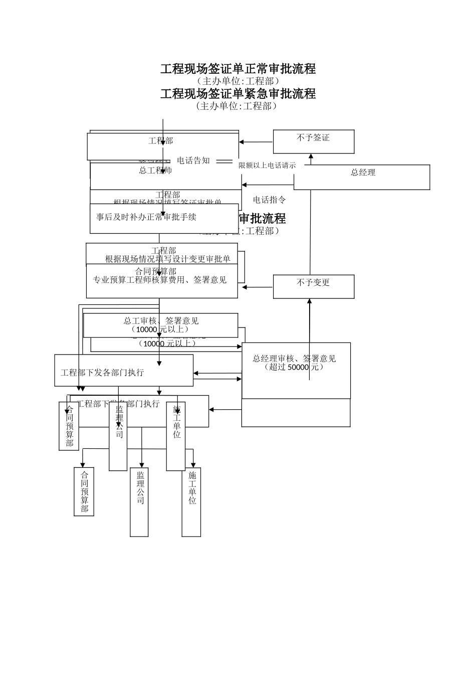 甲方签证流程_第1页