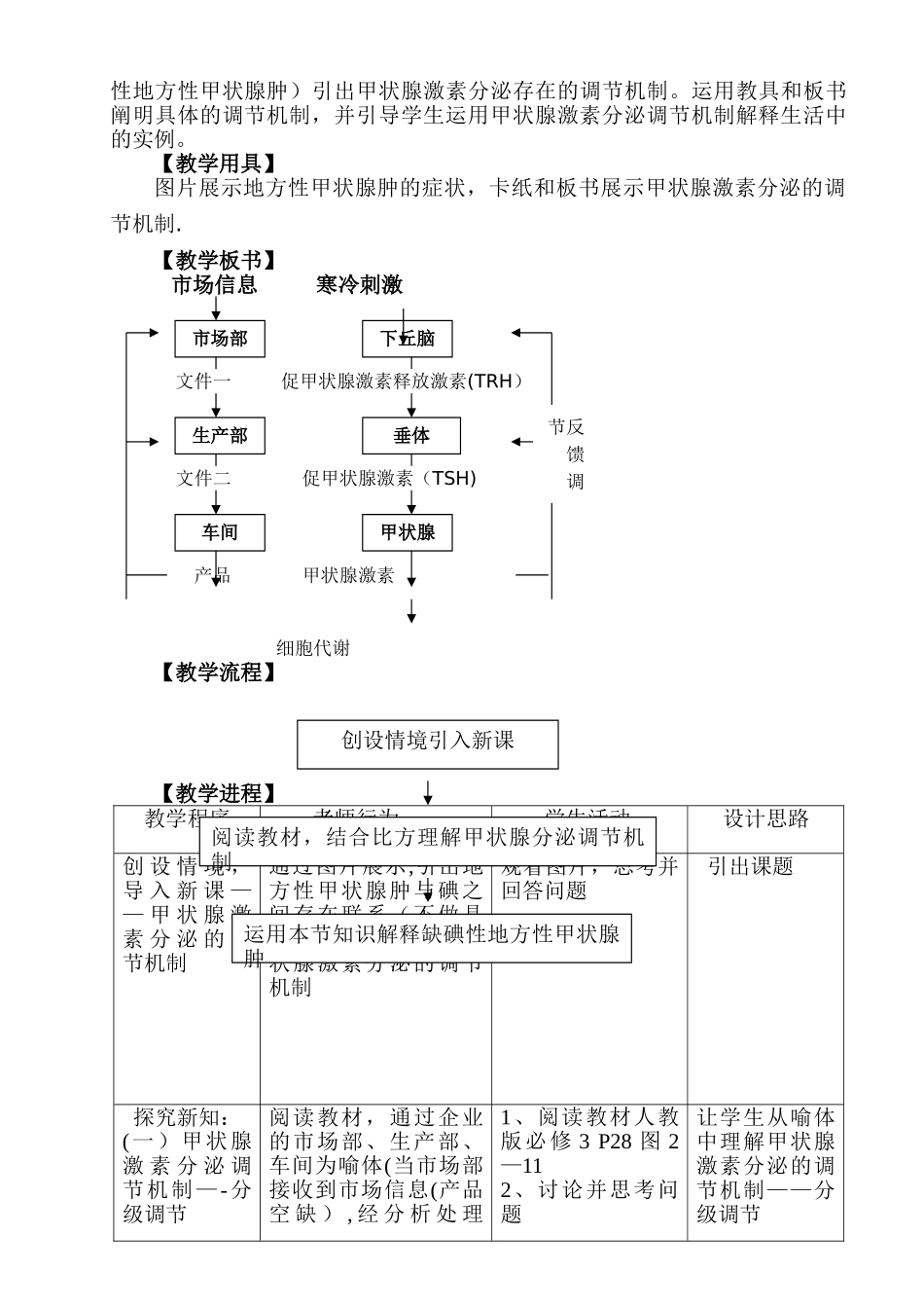 甲状腺激素分泌的调节机制-教案_第2页