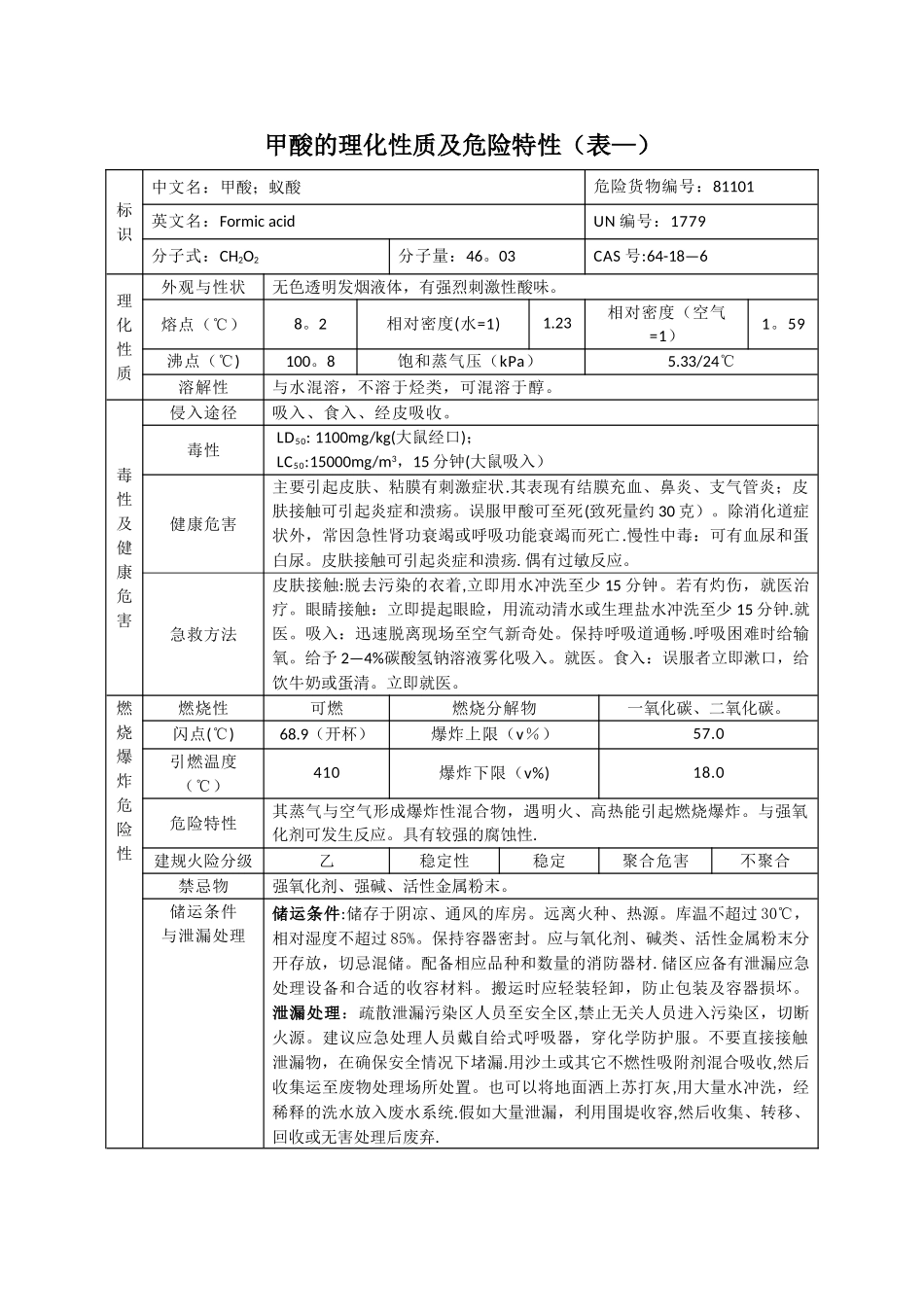 甲酸的理化性质及危险特性_第1页