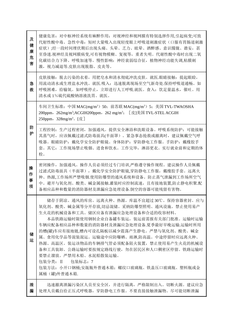 甲醇安全技术说明书(MSDS)_第2页