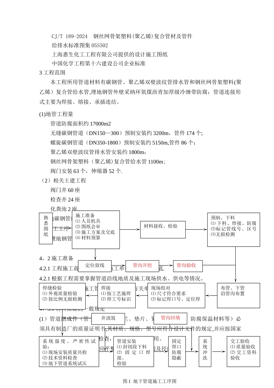 甲醇地管工程施工方案_第2页