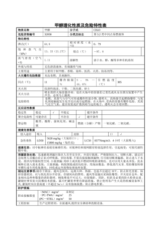 甲醇理化性质及危险特性表