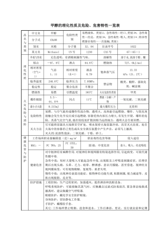 甲醇的理化性质及危险、危害特性一览表