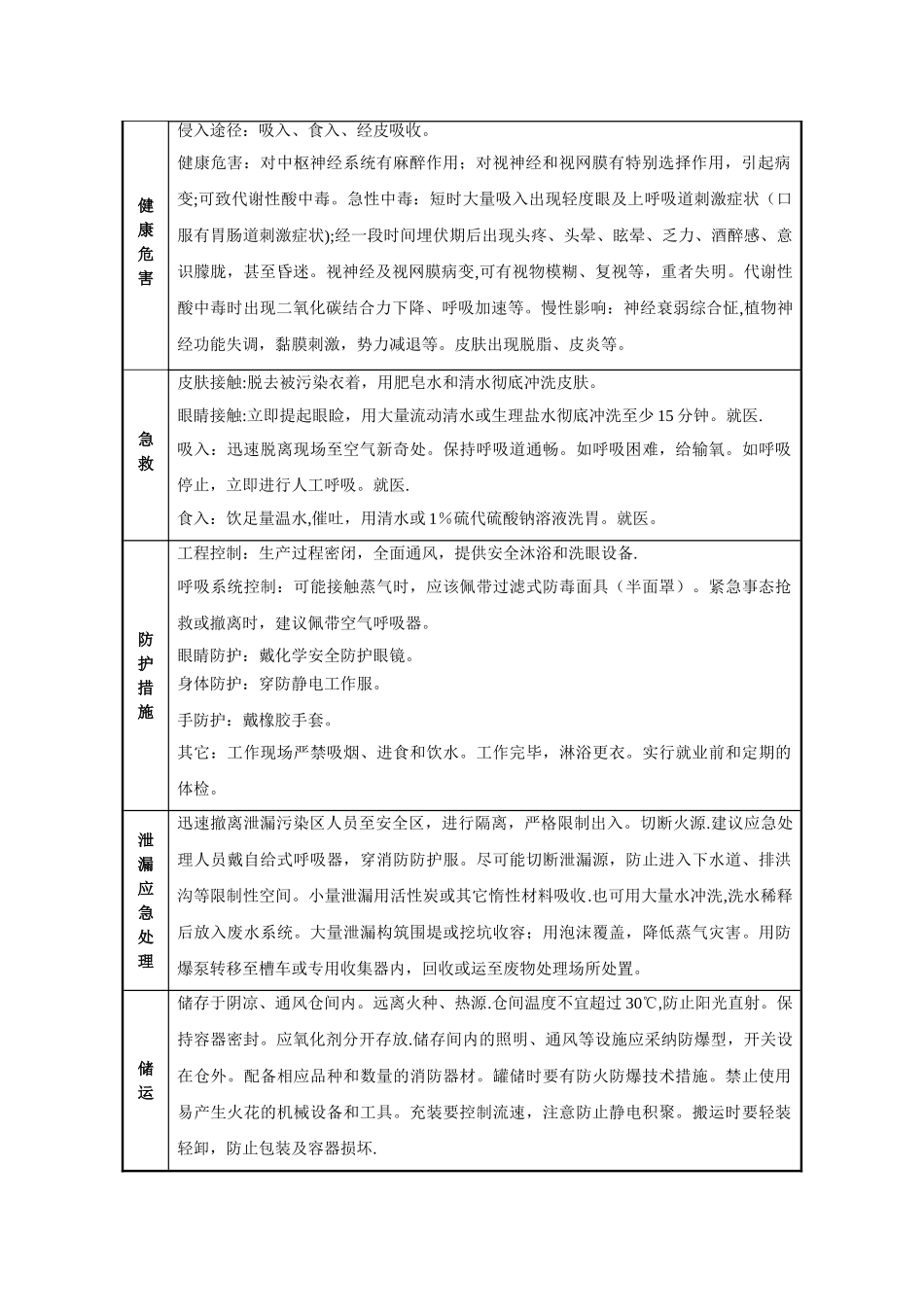 甲醇物化性质及危险危害特性一览表_第2页