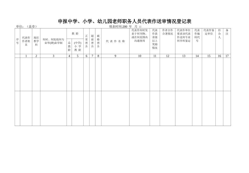 申报中学、小学、幼儿园教师职务人员代表作送审情况登记表_第1页