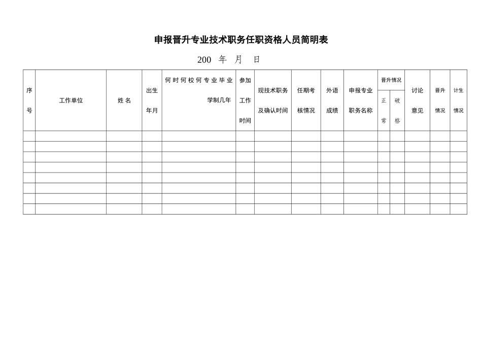 申报晋升专业技术职务任职资格人员简明表_第1页