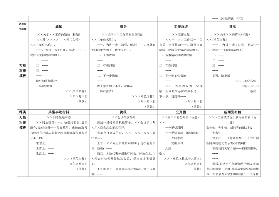 申论已考及常用公文写作模板与示例_第2页