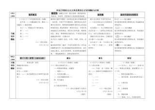 申论已考及常用公文写作模板与示例
