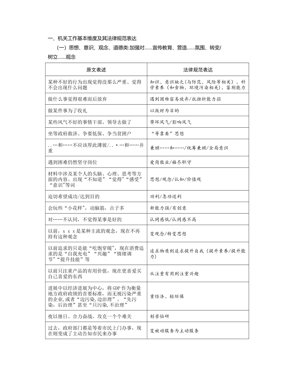申论答案规范表达_第1页