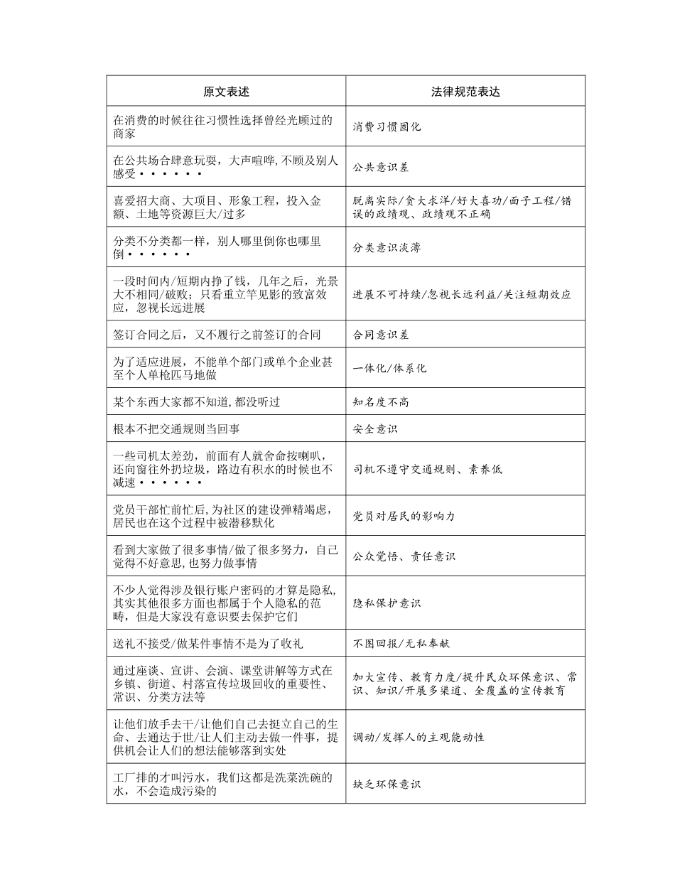 申论答案规范表达_第2页