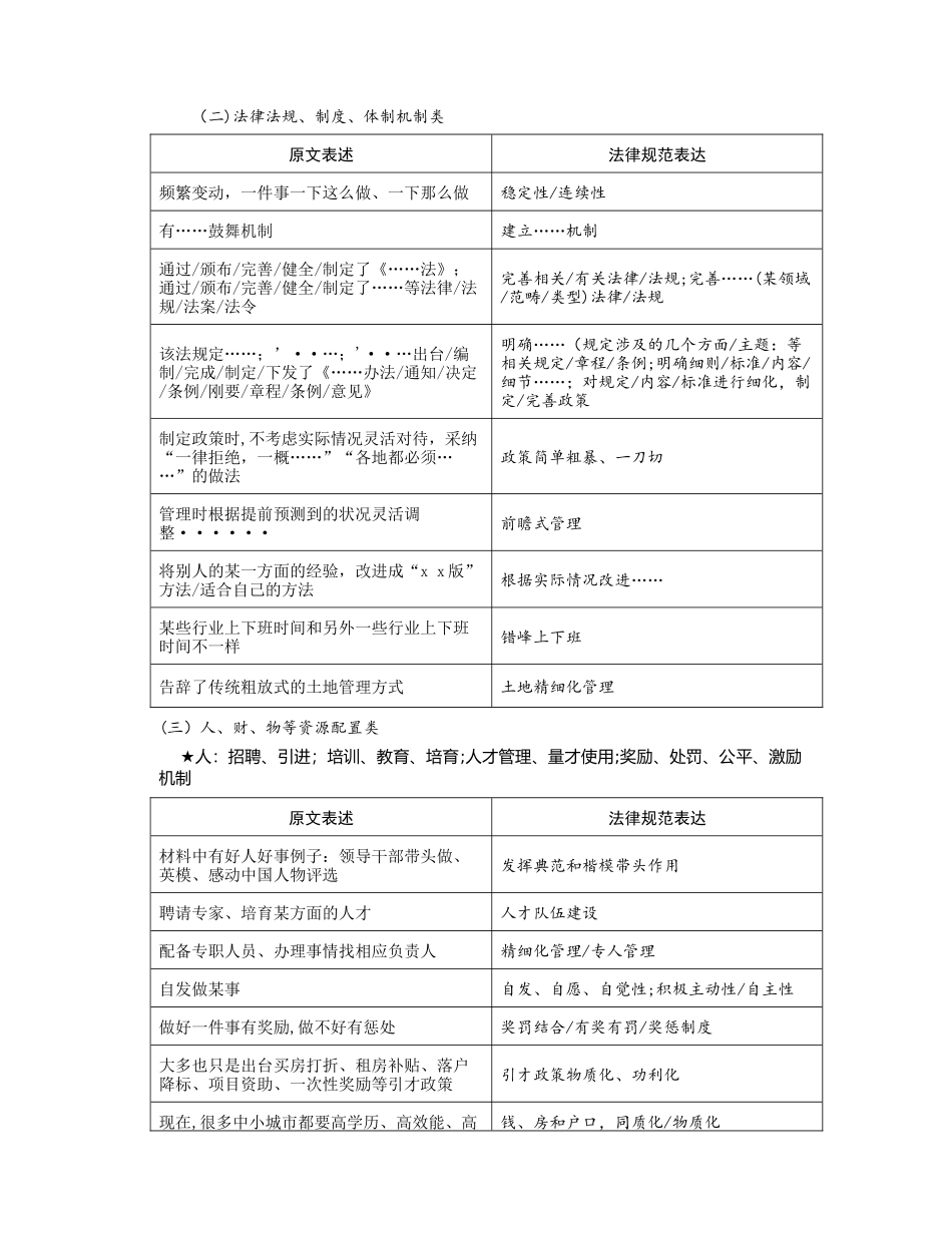申论答案规范表达_第3页