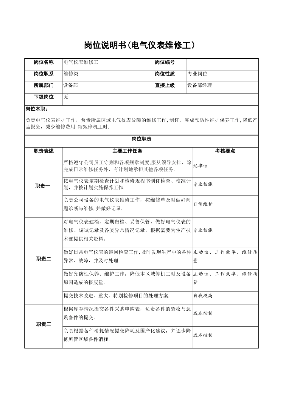 电仪岗位说明书_第1页