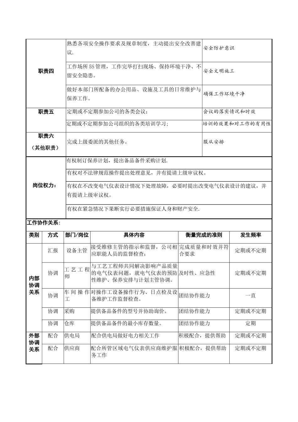 电仪岗位说明书_第2页