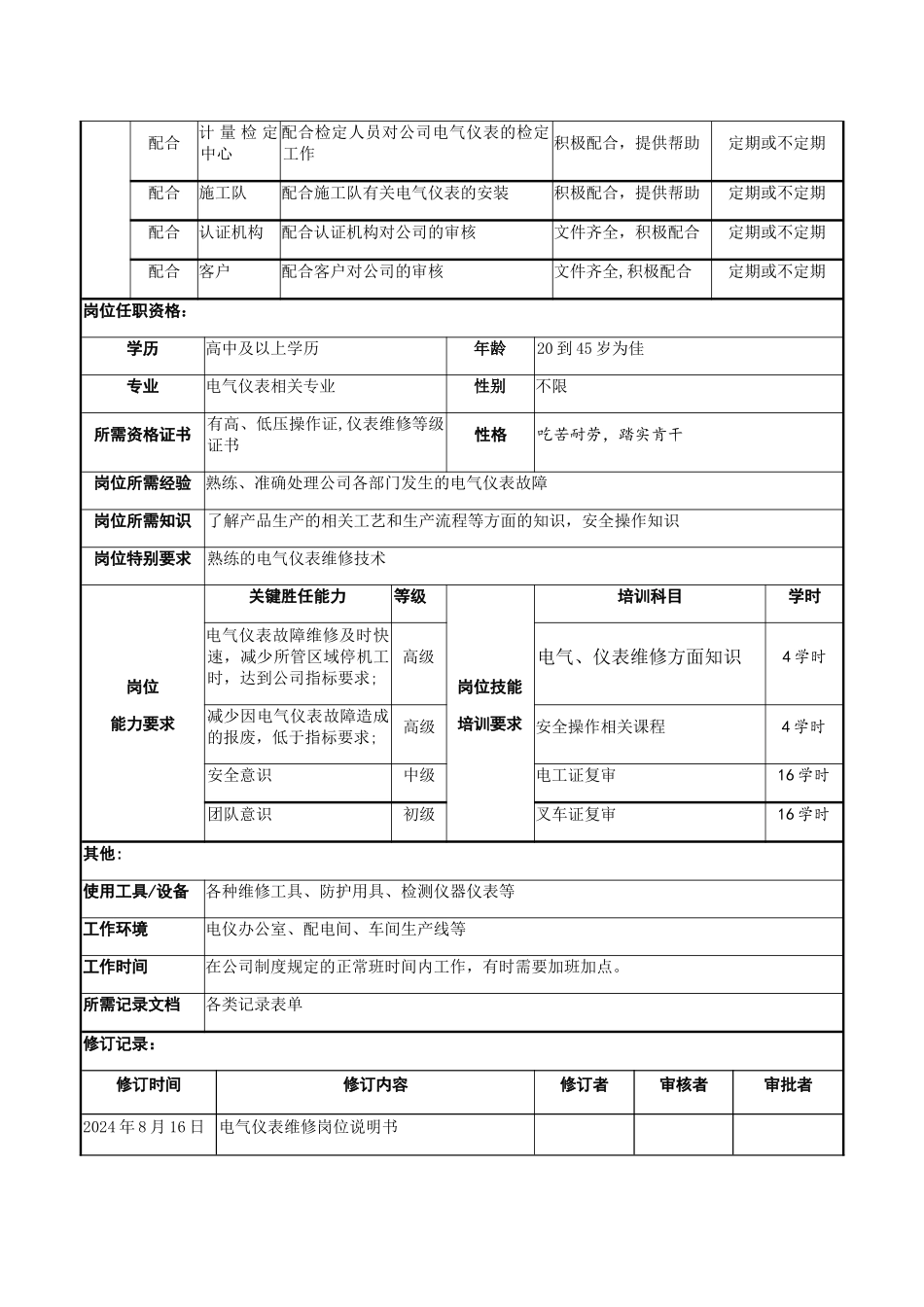 电仪岗位说明书_第3页