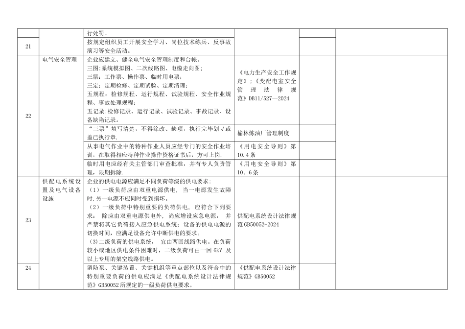 电仪车间安全检查标准_第2页