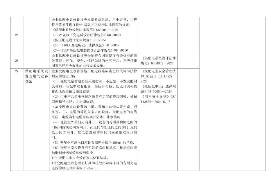 电仪车间安全检查标准_第3页