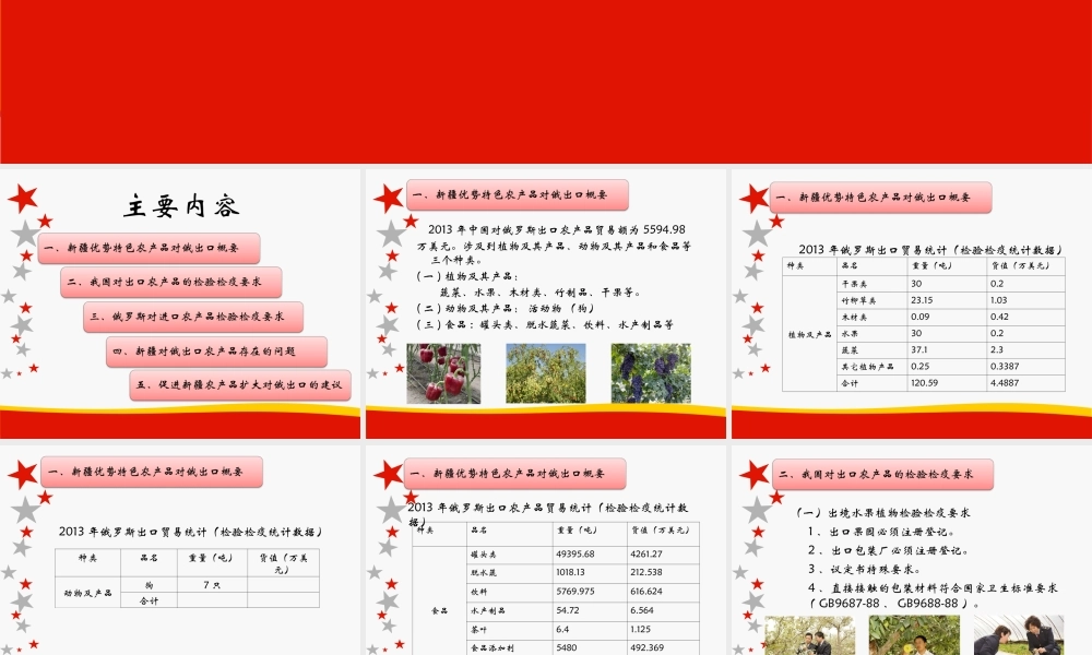 对俄出口农产品检验检疫实务  国际经济贸易专业