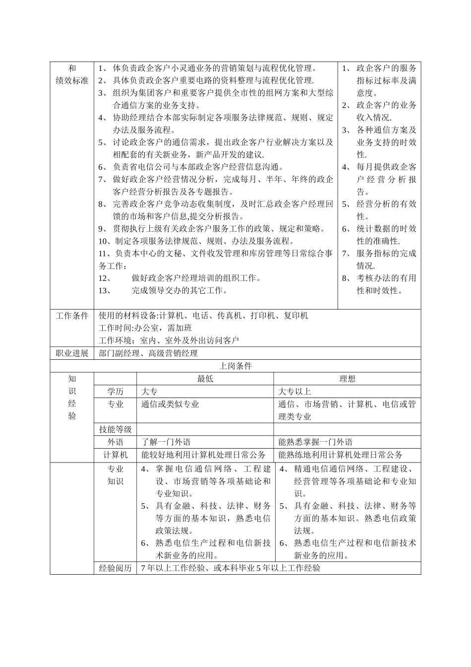电信政企客户部岗位说明书_第3页