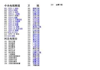 电信网络电视频道列表