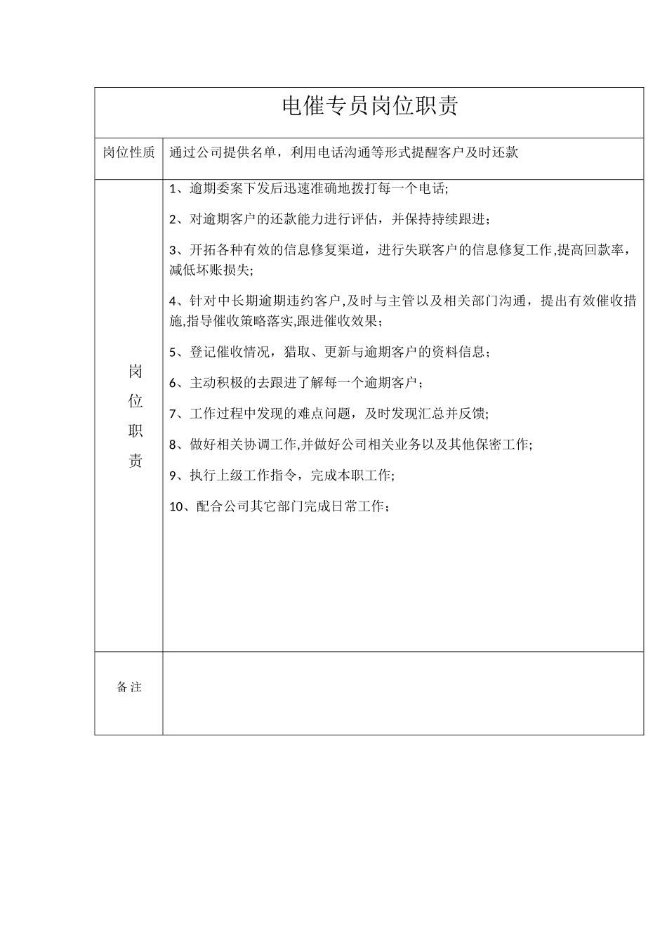 电催岗位职责_第1页