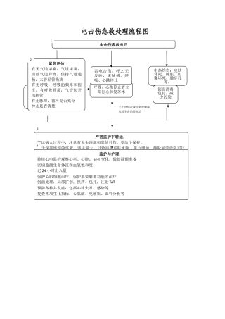 电击伤急救处理流程图